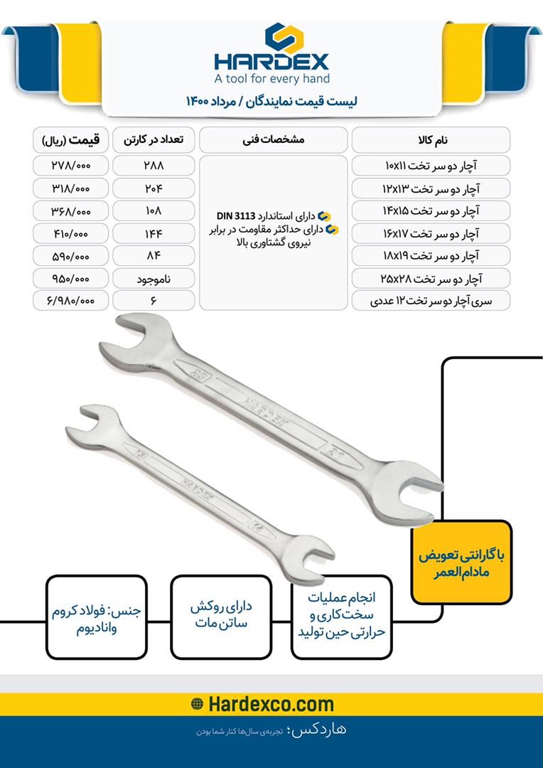  فروشگاه ابزار 118 سرمایه ما اعتم