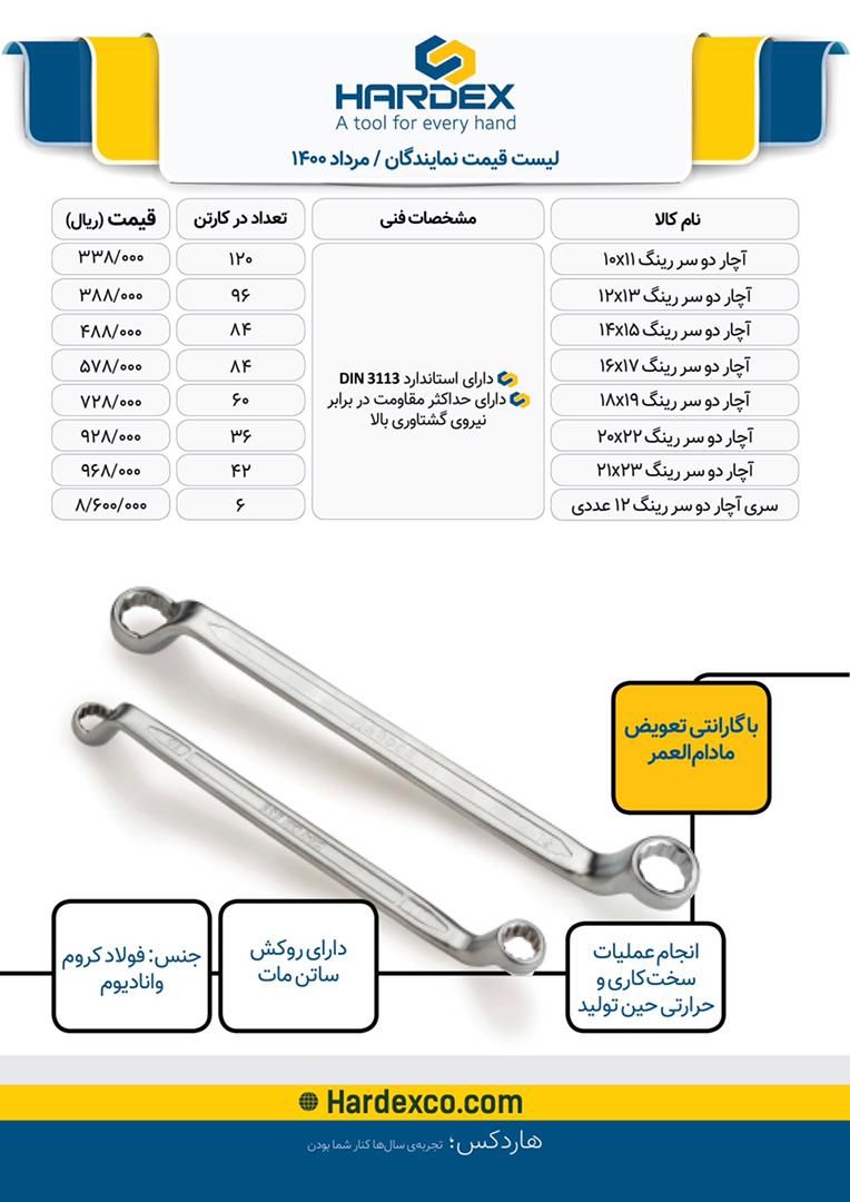  فروشگاه ابزار 118 سرمایه ما اعتم