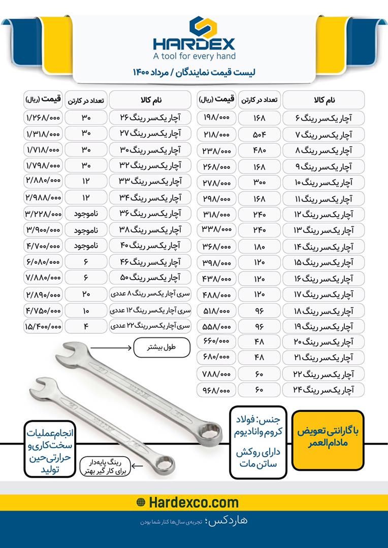  فروشگاه ابزار 118 سرمایه ما اعتم