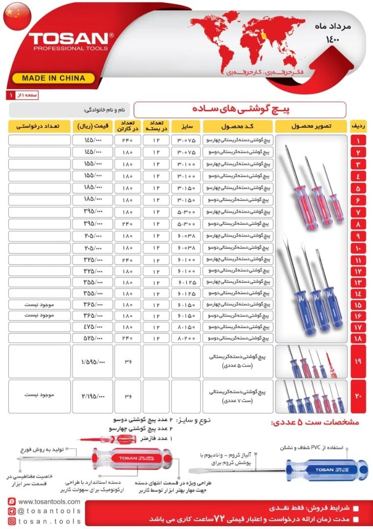  فروشگاه ابزار 118 سرمایه ما اعتم