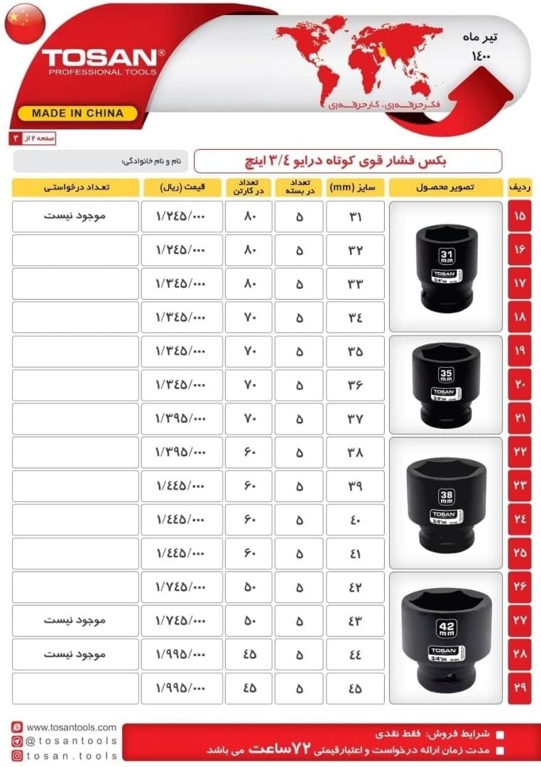  فروشگاه ابزار 118 سرمایه ما اعتم