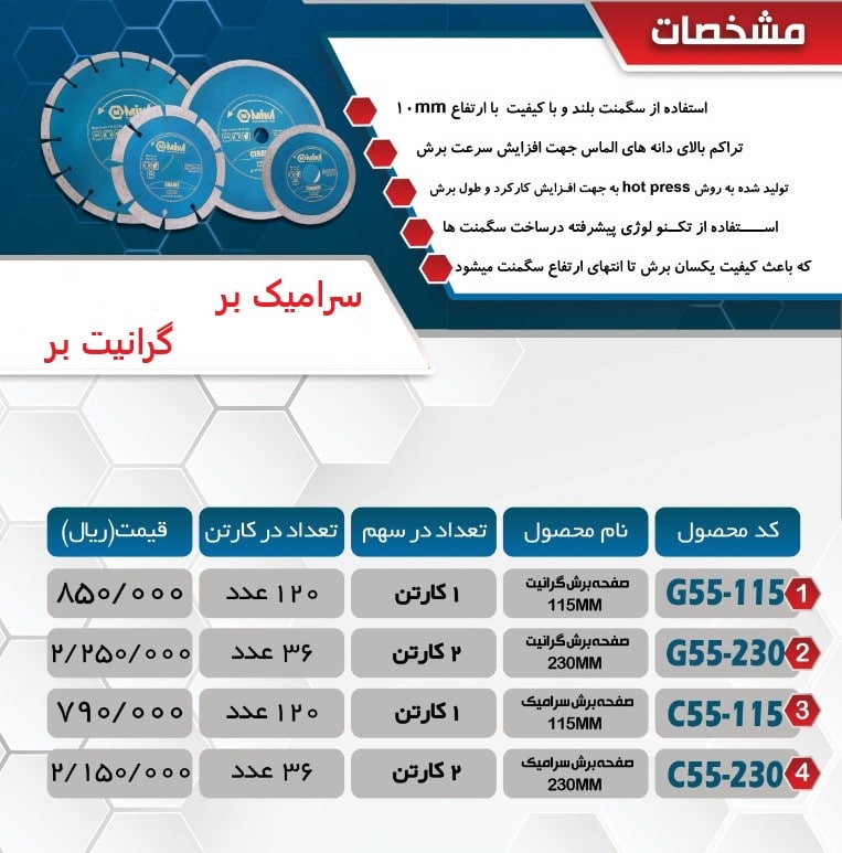 لیست قیمت سرامیک بر و گرانیت برتح
