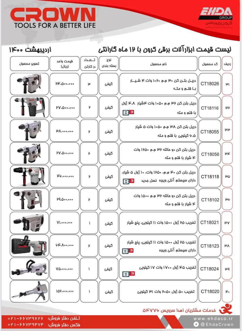  فروشگاه ابزار 118 سرمایه ما اعتم