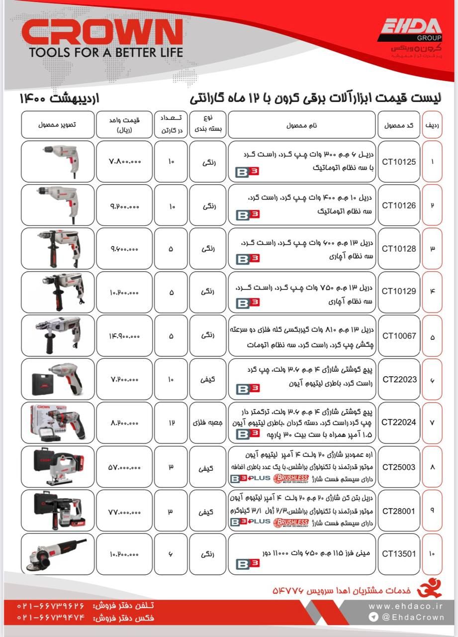  فروشگاه ابزار 118 سرمایه ما اعتم