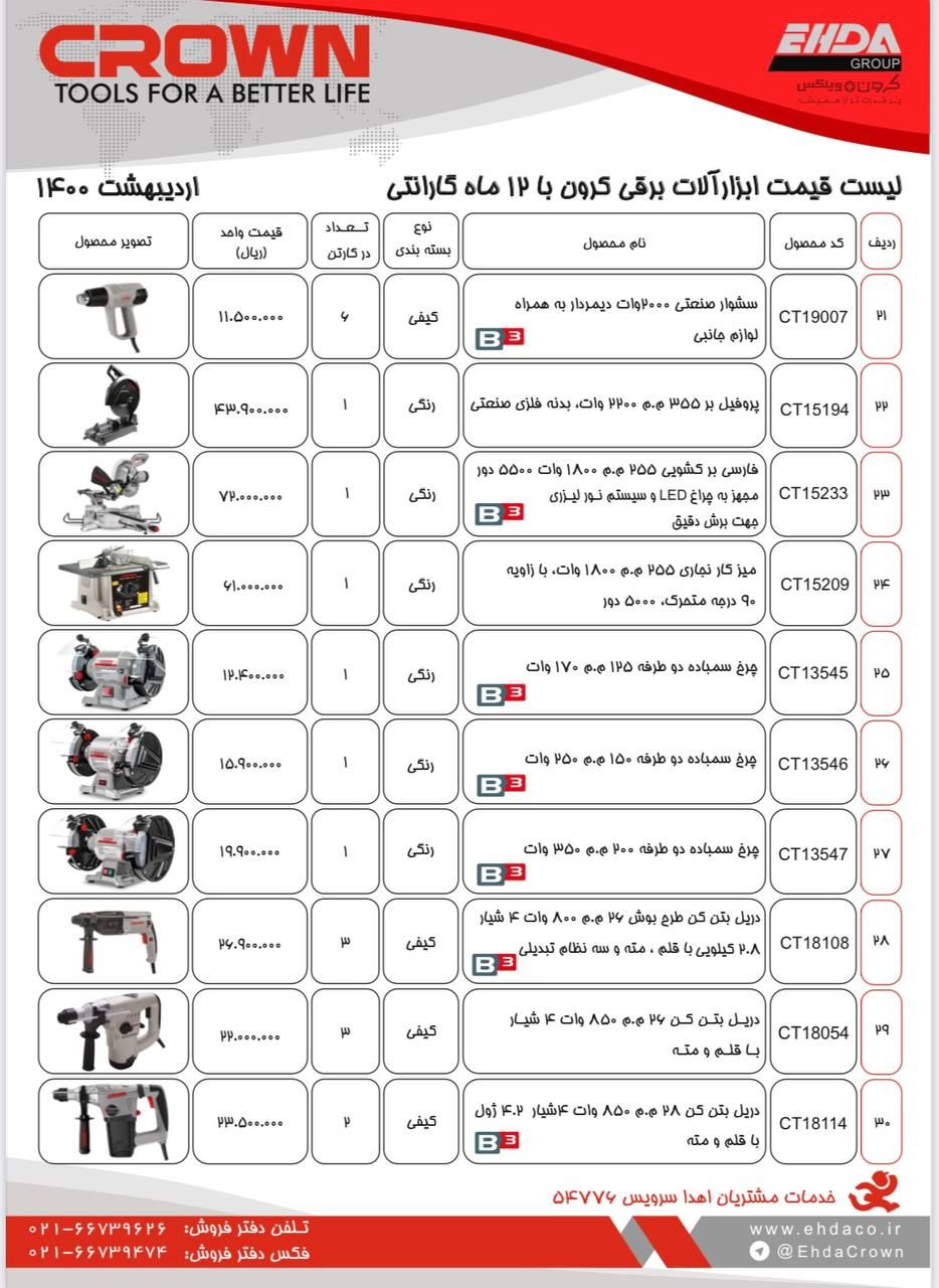  فروشگاه ابزار 118 سرمایه ما اعتم