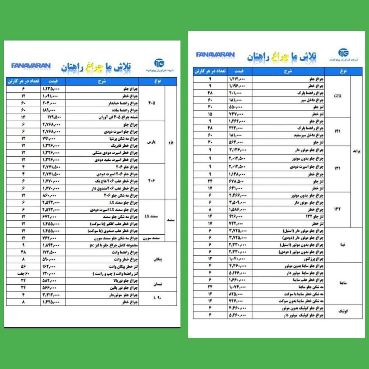 چراغجات فناورانهمکاران گرامی ت