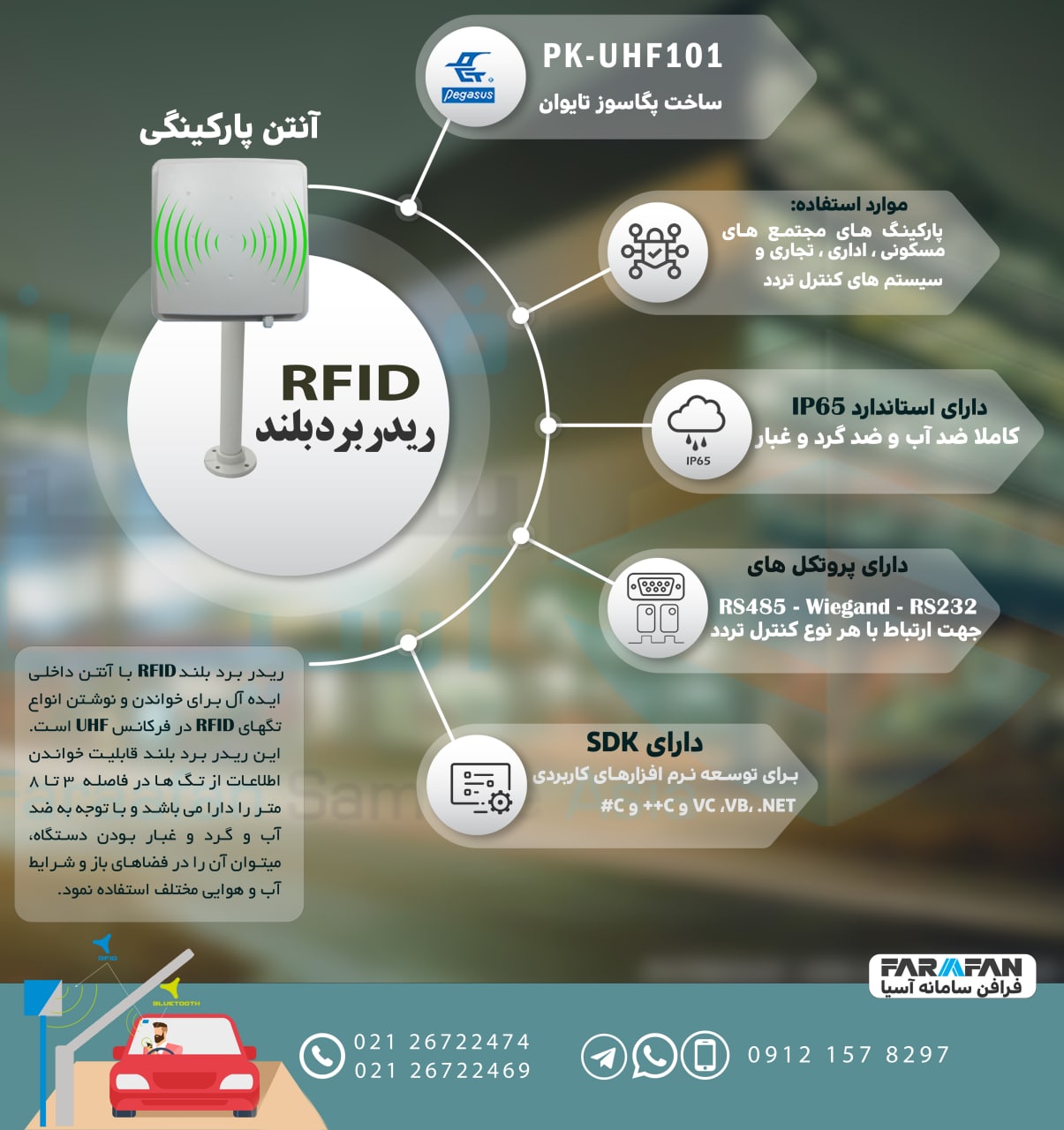 فرافن سامانه ارائه دهنده انواع سیست