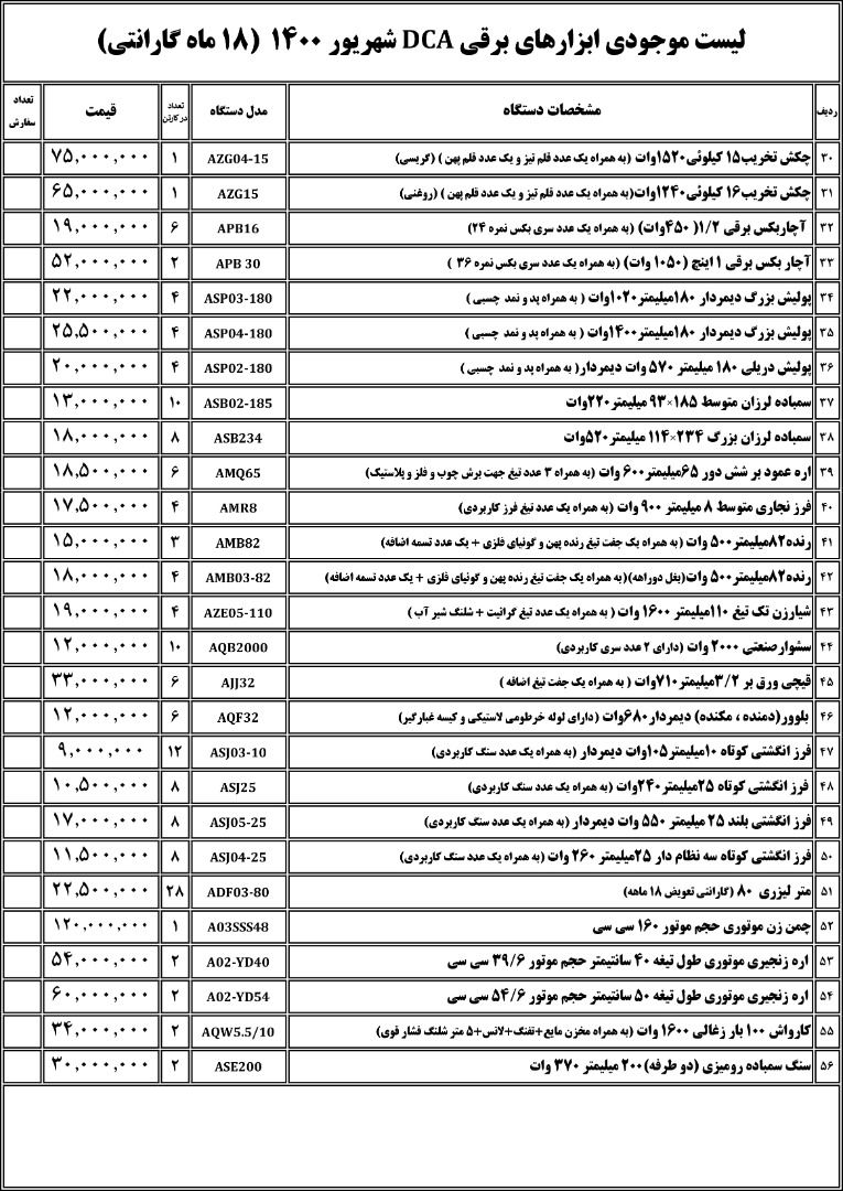  فروشگاه ابزار 118 سرمایه ما اعتم