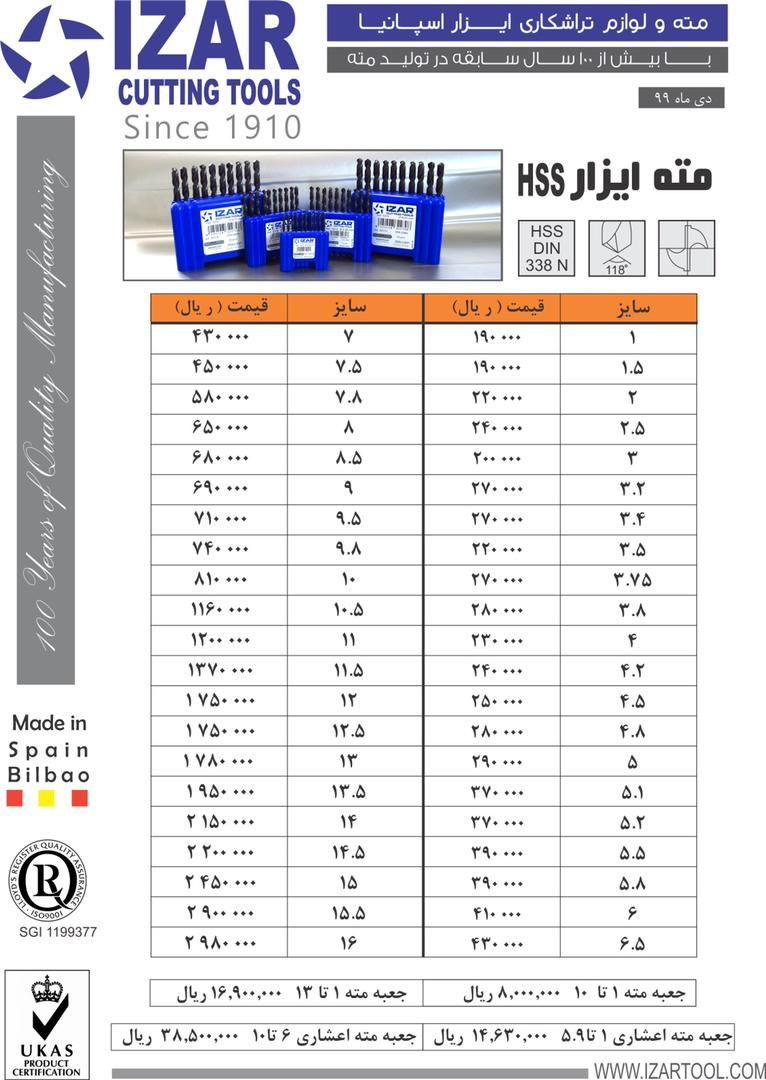  فروشگاه ابزار 118 سرمایه ما اعتم