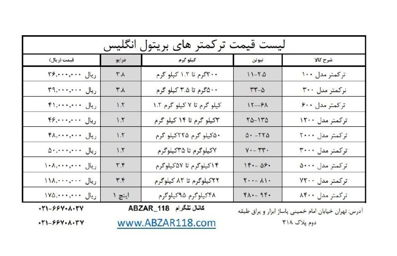  فروشگاه ابزار 118 سرمایه ما اعتم