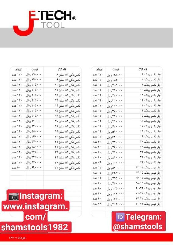 لیست قیمت آچار یکسر رینگ جتکآچار 