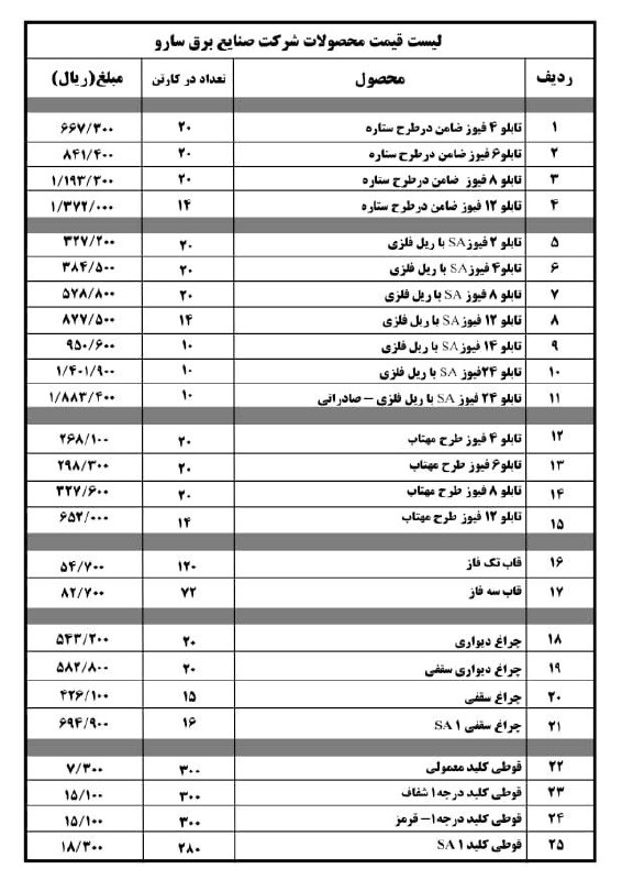 لیست قیمت محصولات شرکت صنایع برق سا