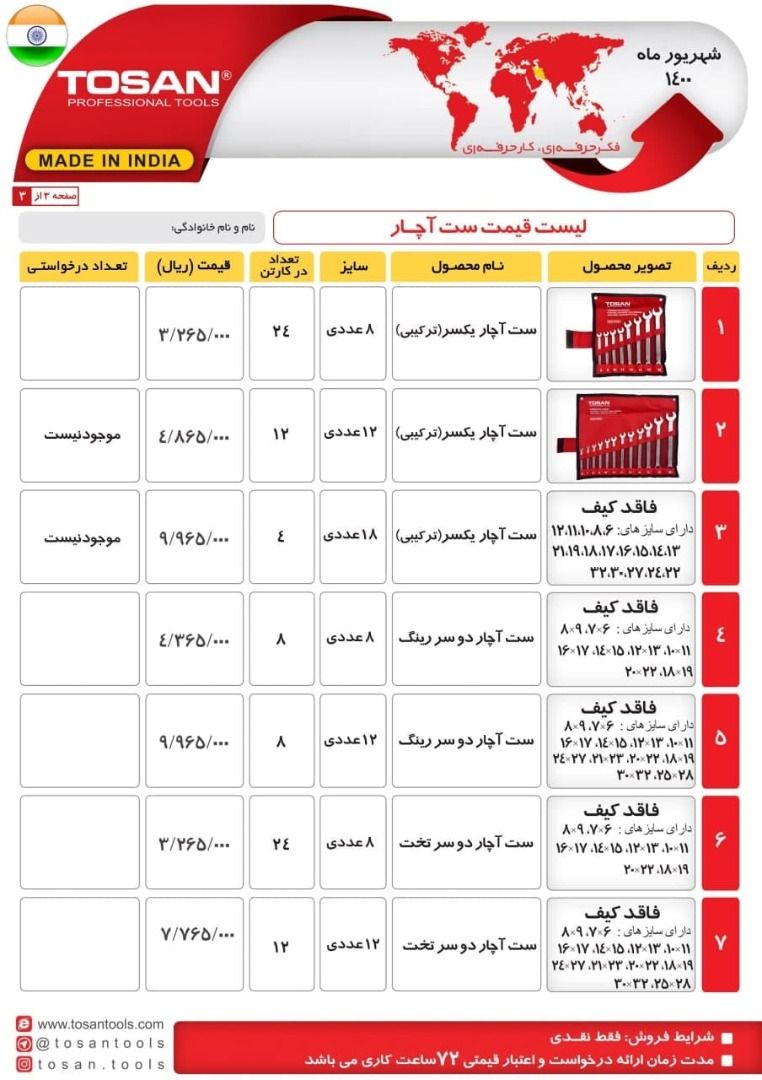  فروشگاه ابزار 118 سرمایه ما اعتم