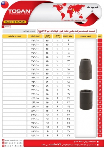 بکس فشار قوی کوتاه درایو1.2 اینچ