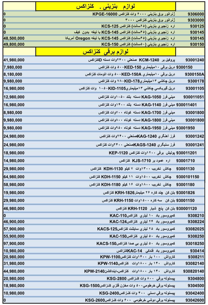 خرید عمده محصولات کنزاکس ابزارعمده