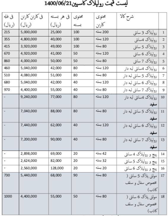 خرید عمده رولپلاک کاسپین ابزارعمده