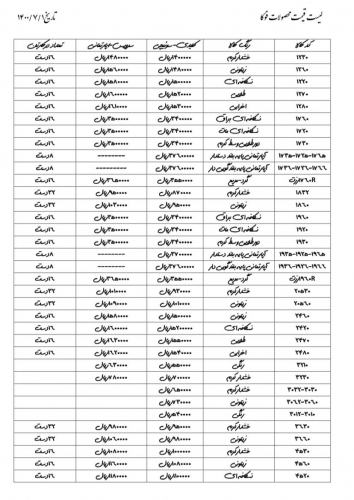 خرید عمده دستگیره فوکا ابزار عمده