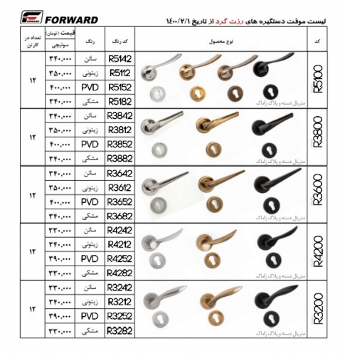خرید عمده محصولات فوروارد ابزارعمده