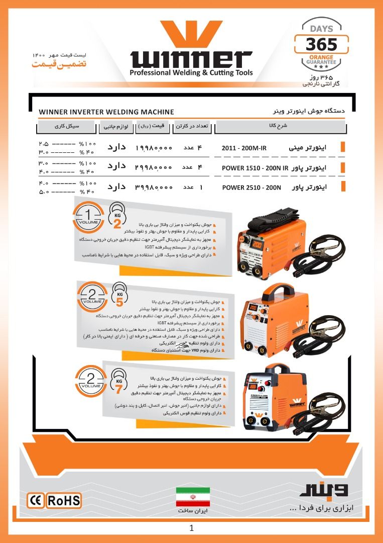  فروشگاه ابزار 118 سرمایه ما اعتم