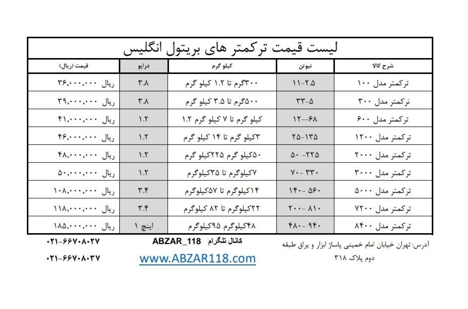  فروشگاه ابزار 118 سرمایه ما اعتم