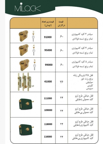 خرید عمده محصولات میلاک ابزارعمده