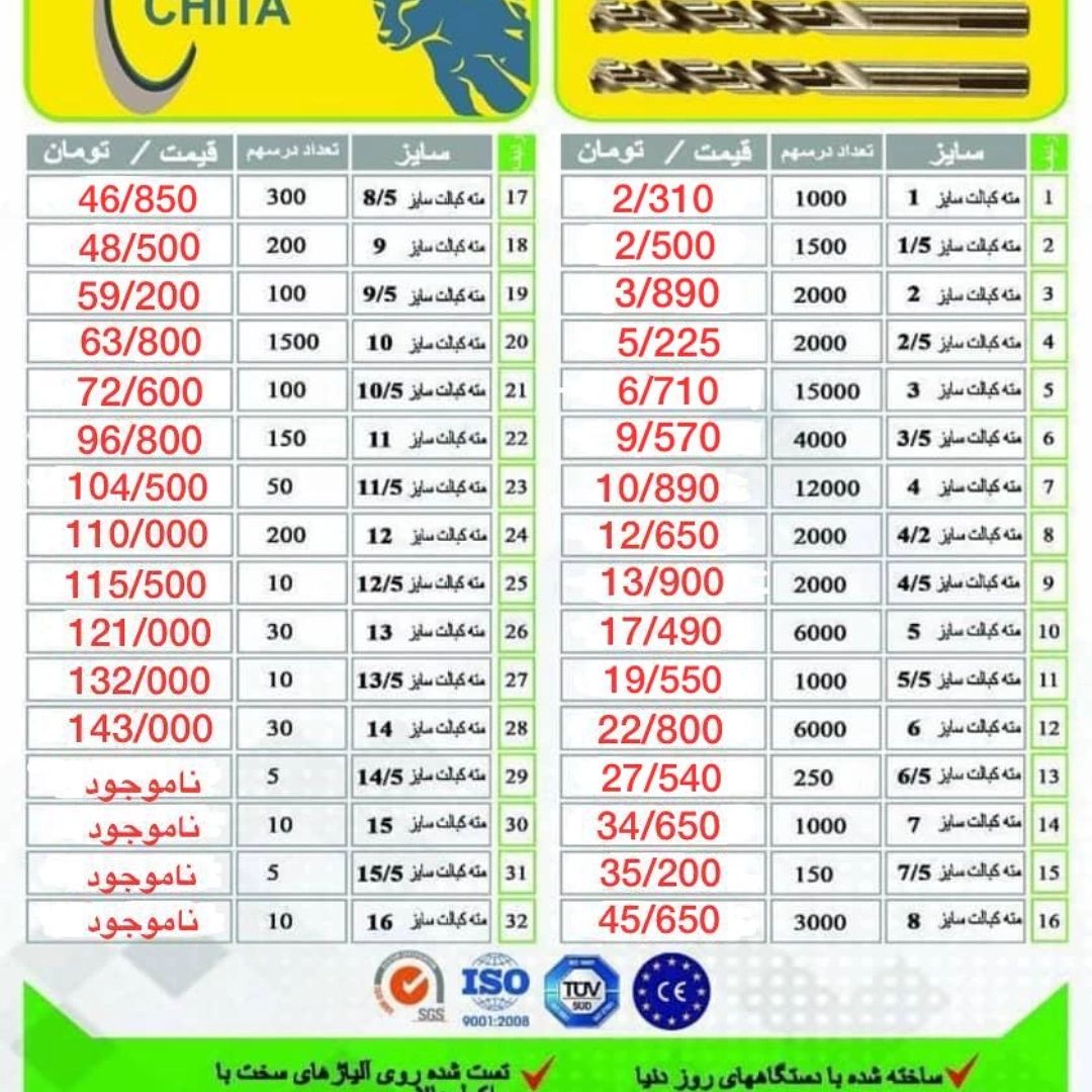 دنیای متهواردات و توزیع انواع م