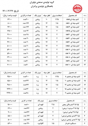 خرید عمده محصولات نوآوران ابزارعمده