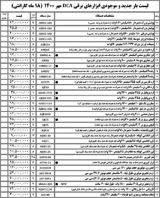  فروشگاه ابزار 118 سرمایه ما اعتم
