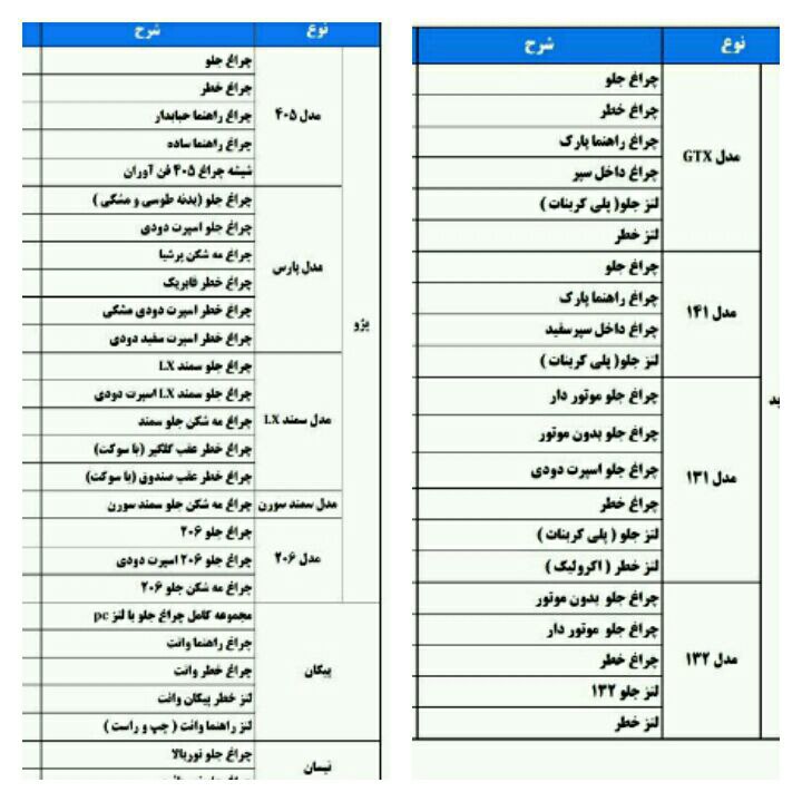همکاران گرامی توجه فرمائید️️️لی