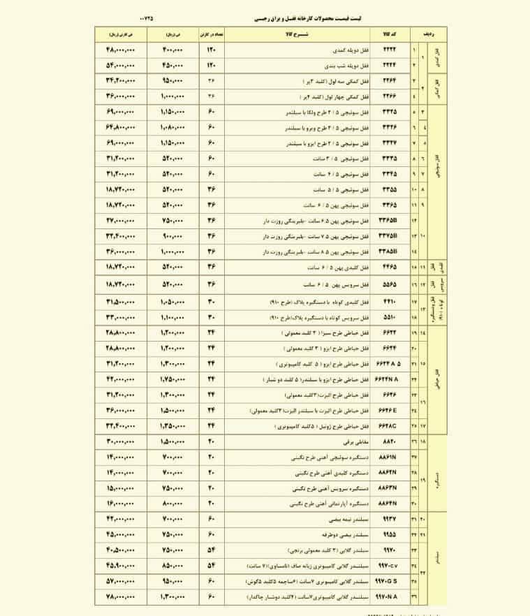 قفل رجبی : تخفیف ویژه ۸ درصدی