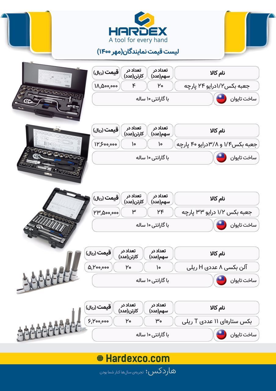  فروشگاه ابزار 118 سرمایه ما اعتم
