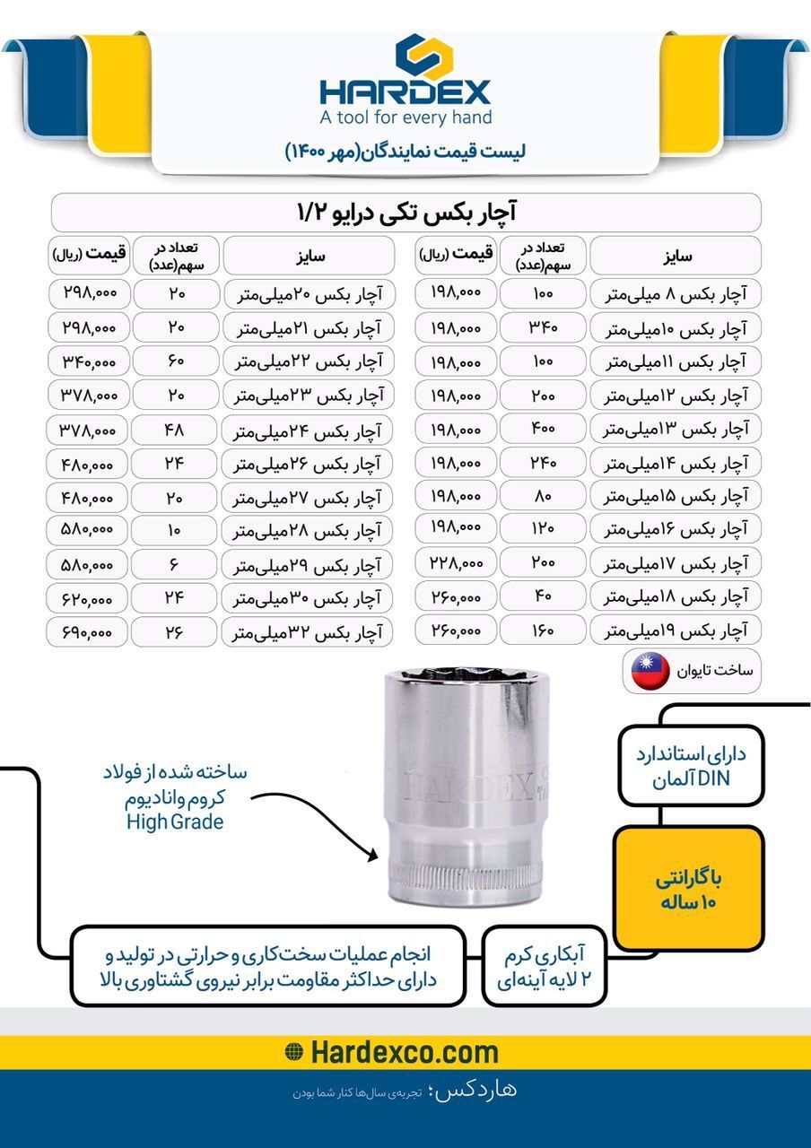  فروشگاه ابزار 118 سرمایه ما اعتم