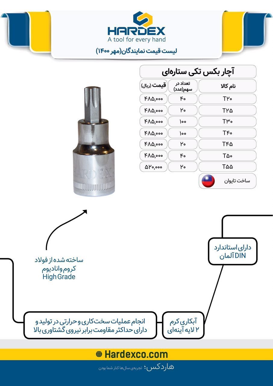  فروشگاه ابزار 118 سرمایه ما اعتم