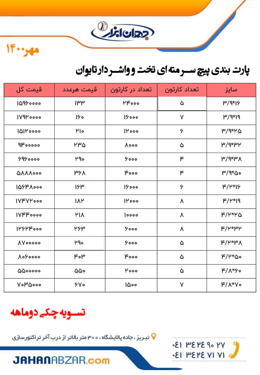 جهان ابزاربزرگترین نمایشگاه و فروش