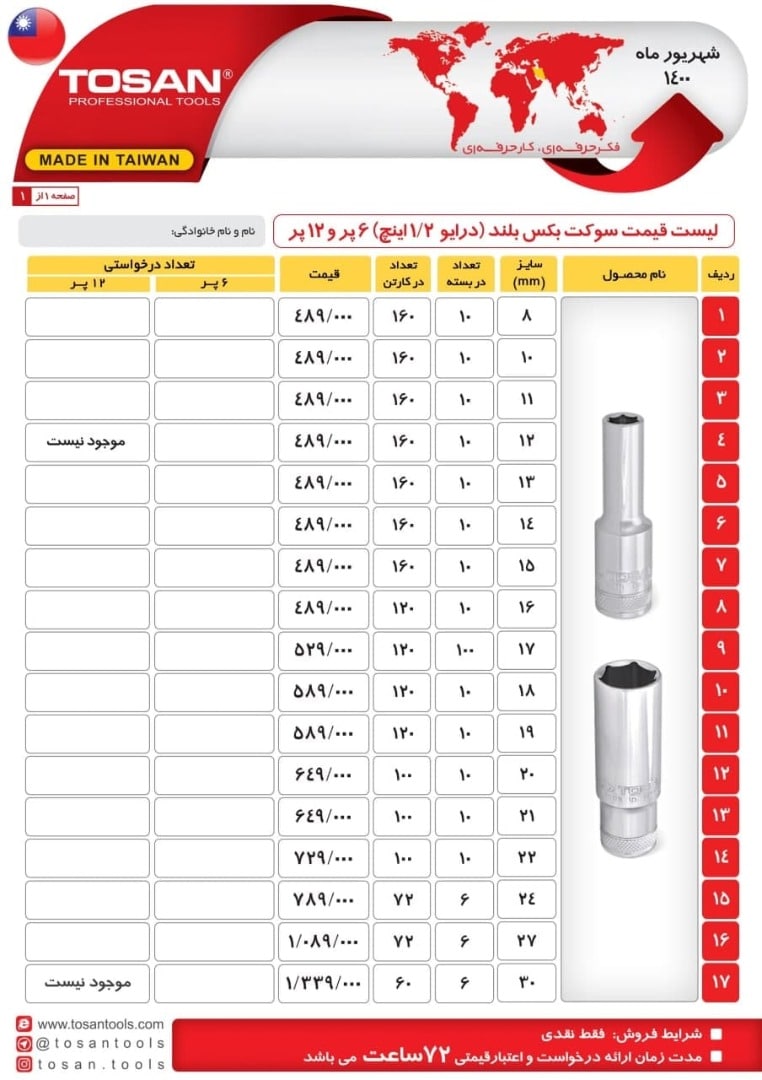 بکس بلنددرایو 1.2 اینچ 6 پر و 12 پر