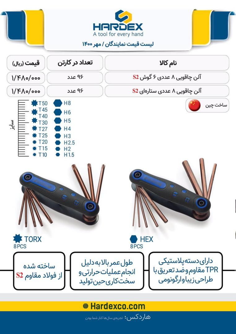  فروشگاه ابزار 118 سرمایه ما اعتم