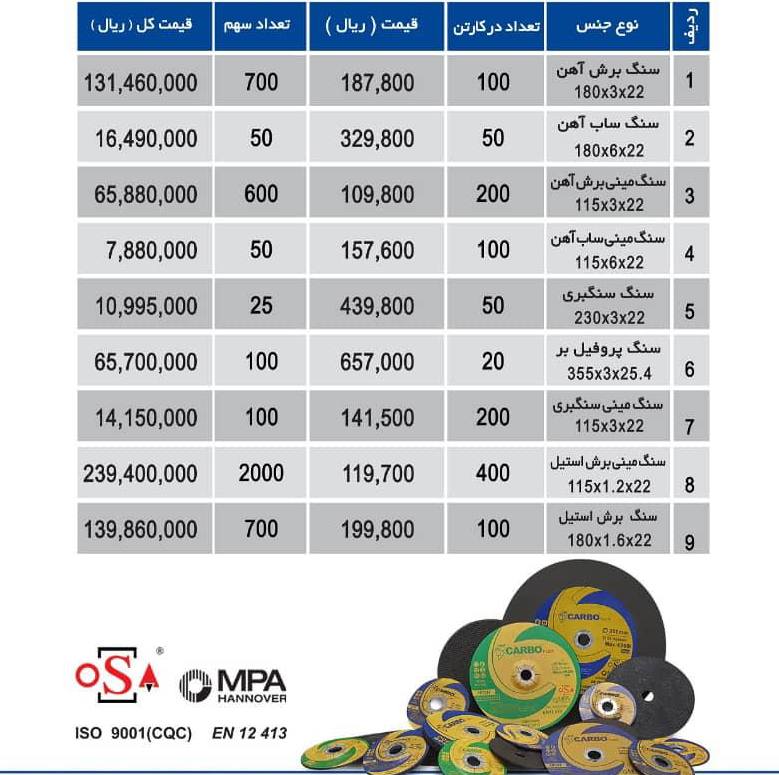 لیست قیمت انواع سنگ سنگ برش مینی م