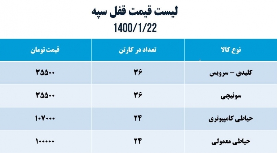 خرید عمده قفل سپه در ابزار عمده