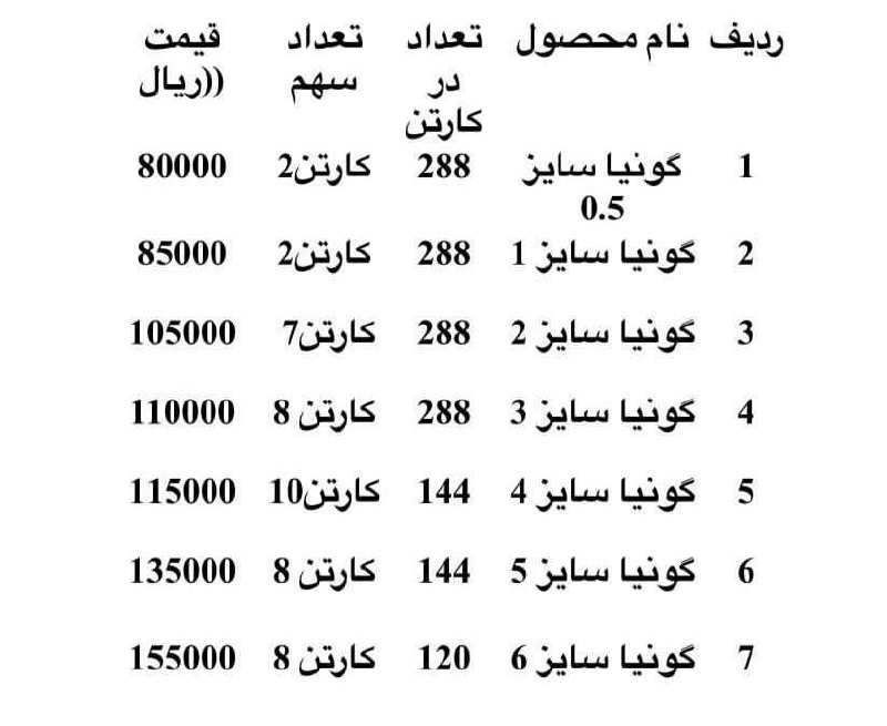  لیست قیمت گونیا طاقچهقیمت : درصد