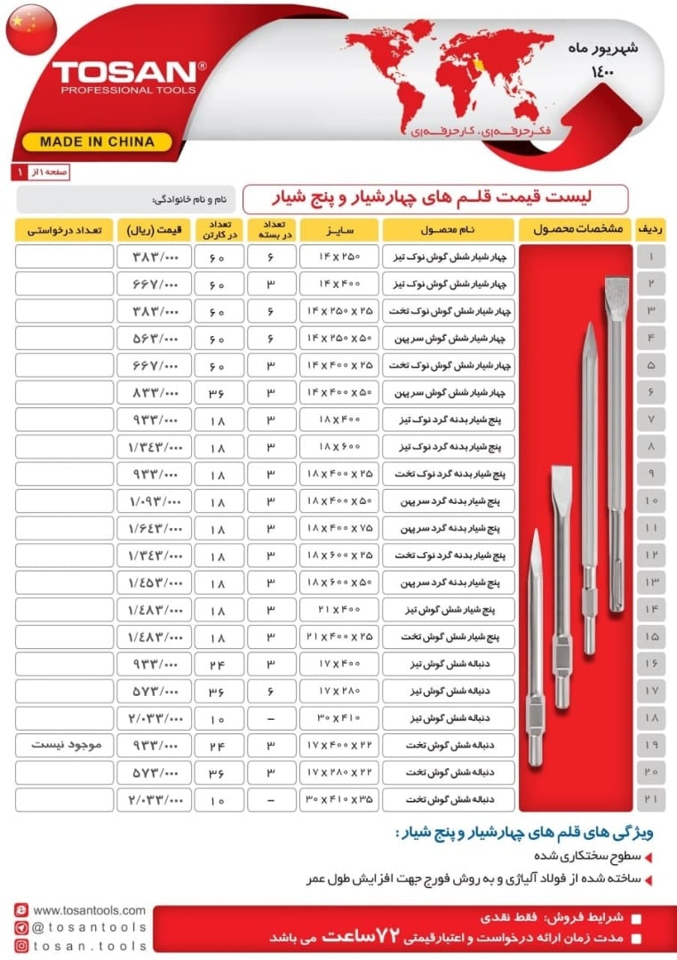 قلم های چهار شیار و پنج شیار سطوح 