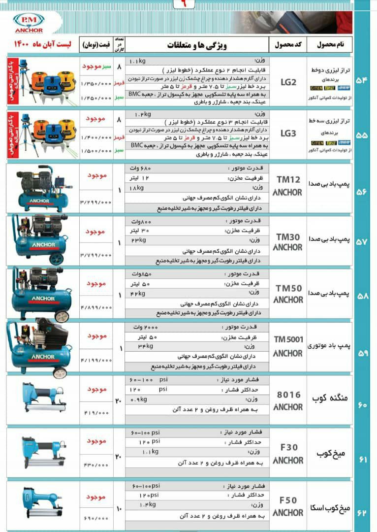 لیست محصولات انکور با تخفیف ویژهشم