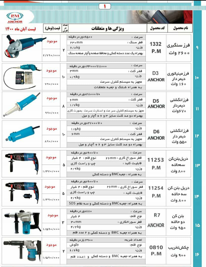 لیست محصولات انکور با تخفیف ویژهشم
