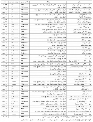 خرید دستگیره کاوه صنعت ابزارعمده