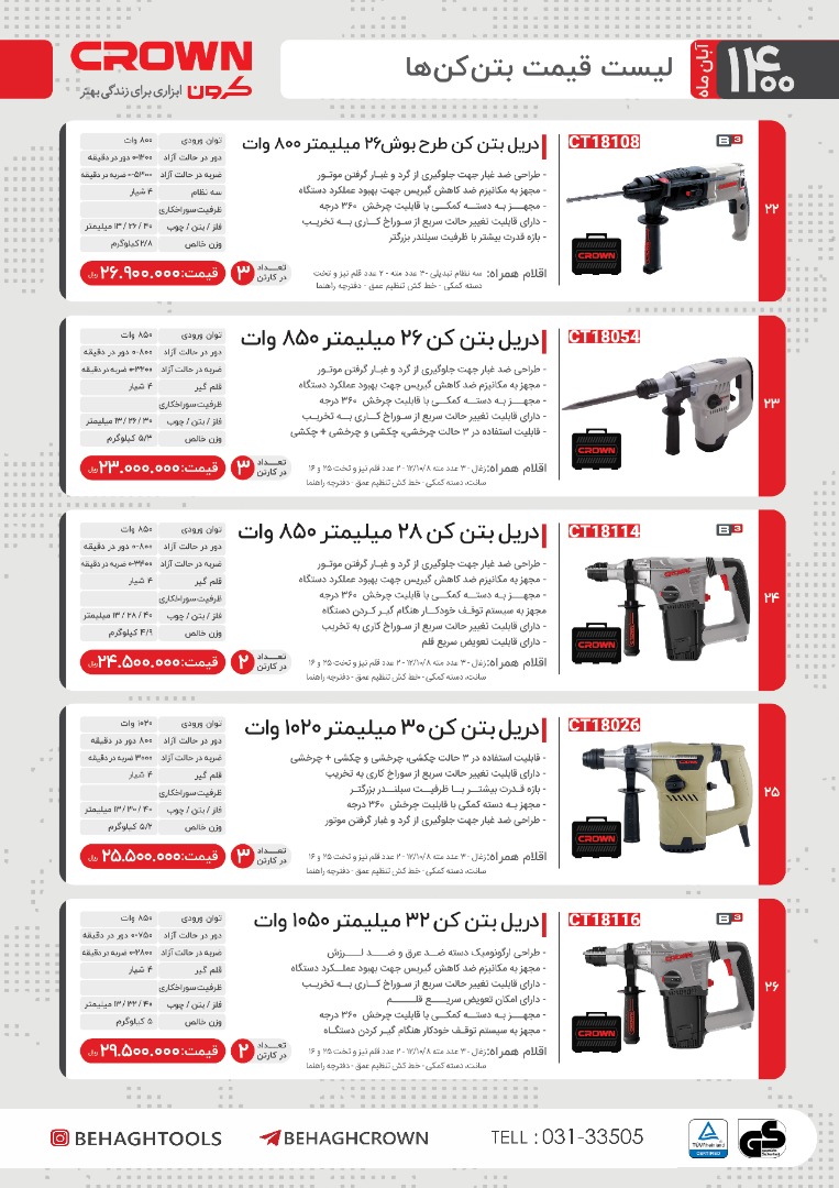 لیست قیمت بتن کن های کرون/آبان 1400