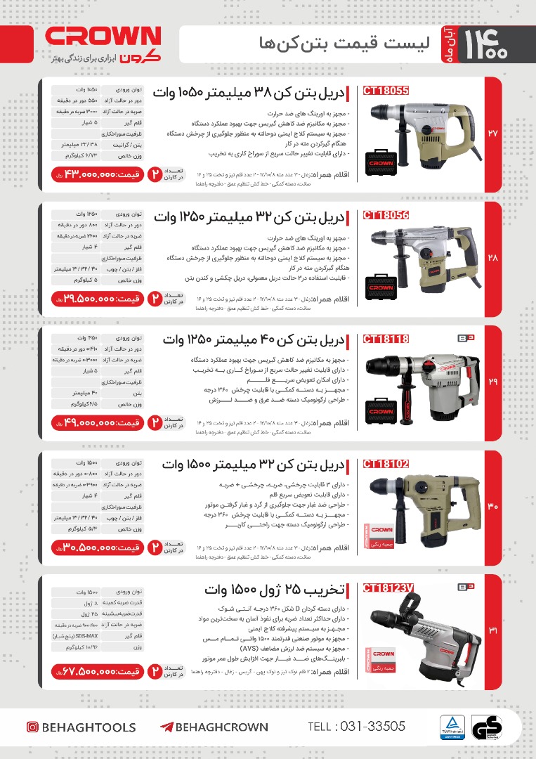 لیست قیمت بتن کن های کرون/آبان1400