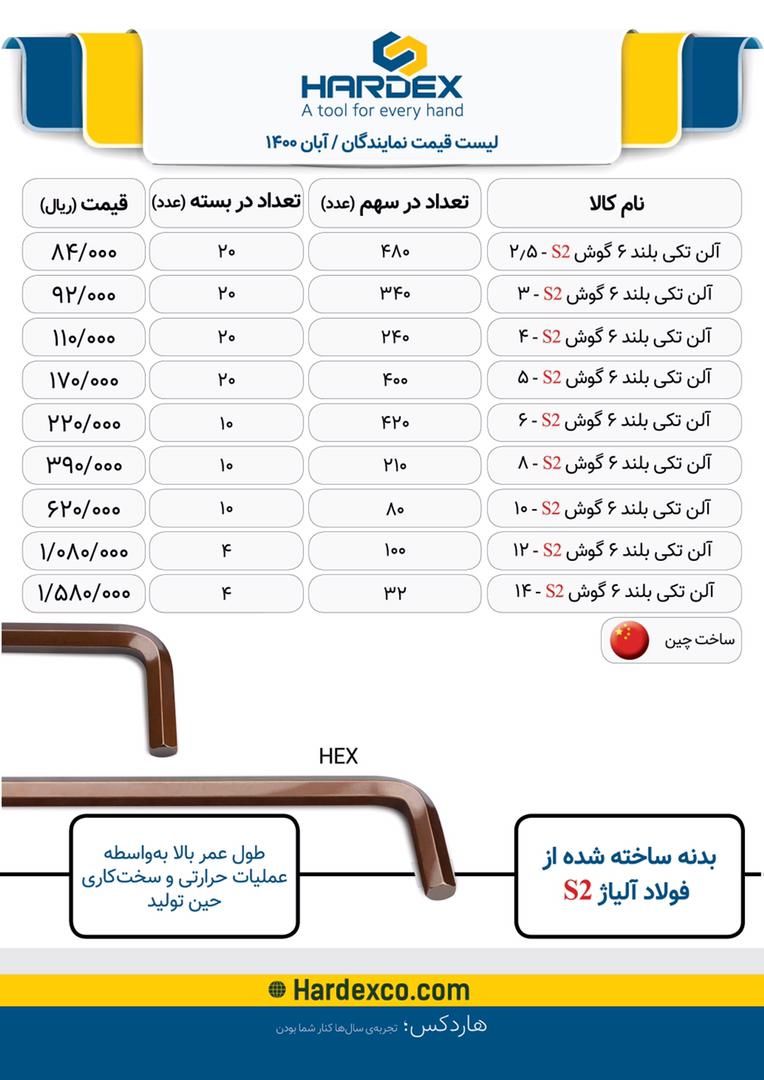  فروشگاه ابزار 118 سرمایه ما اعتم