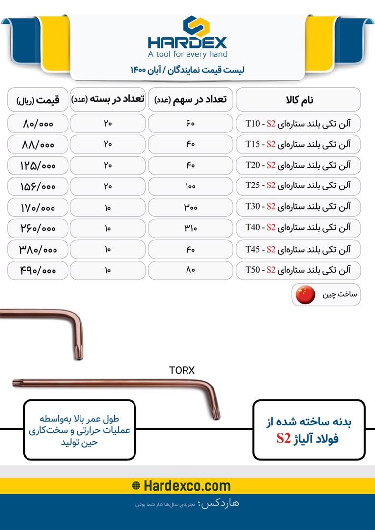  فروشگاه ابزار 118 سرمایه ما اعتم