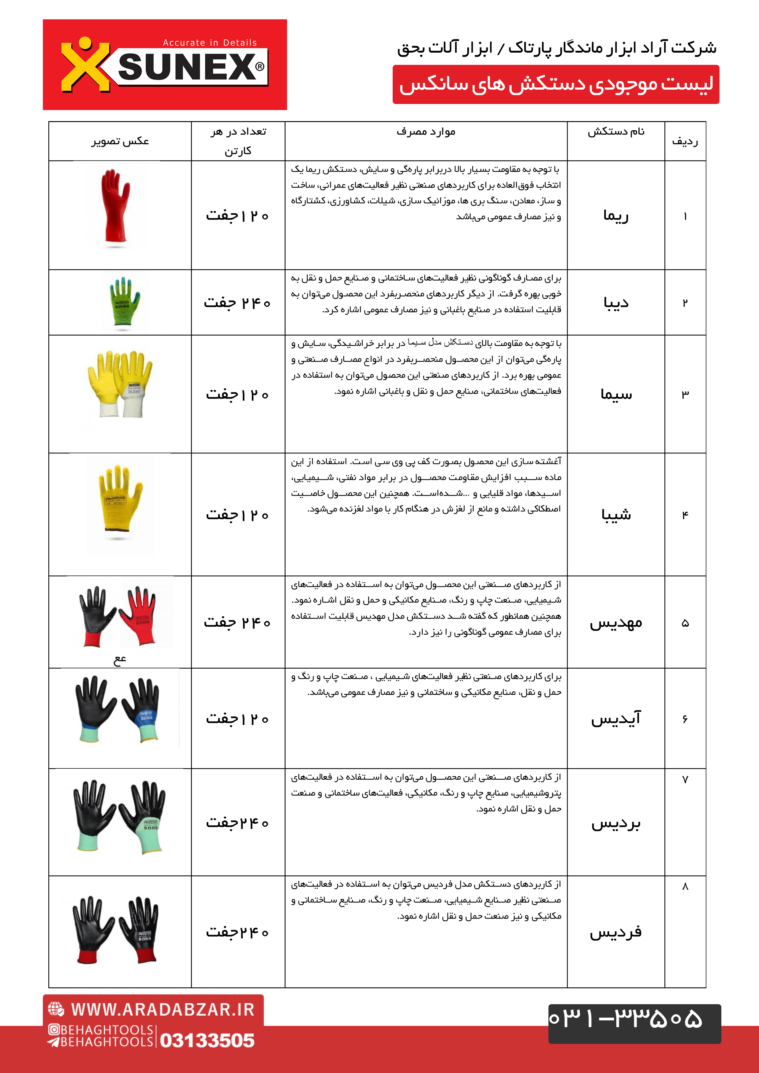 لیست موجودی دستکش های سانکس