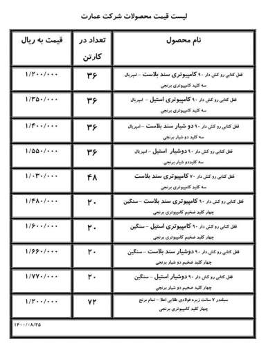 خرید قفل عمارت با تخفیف ابزار عمده