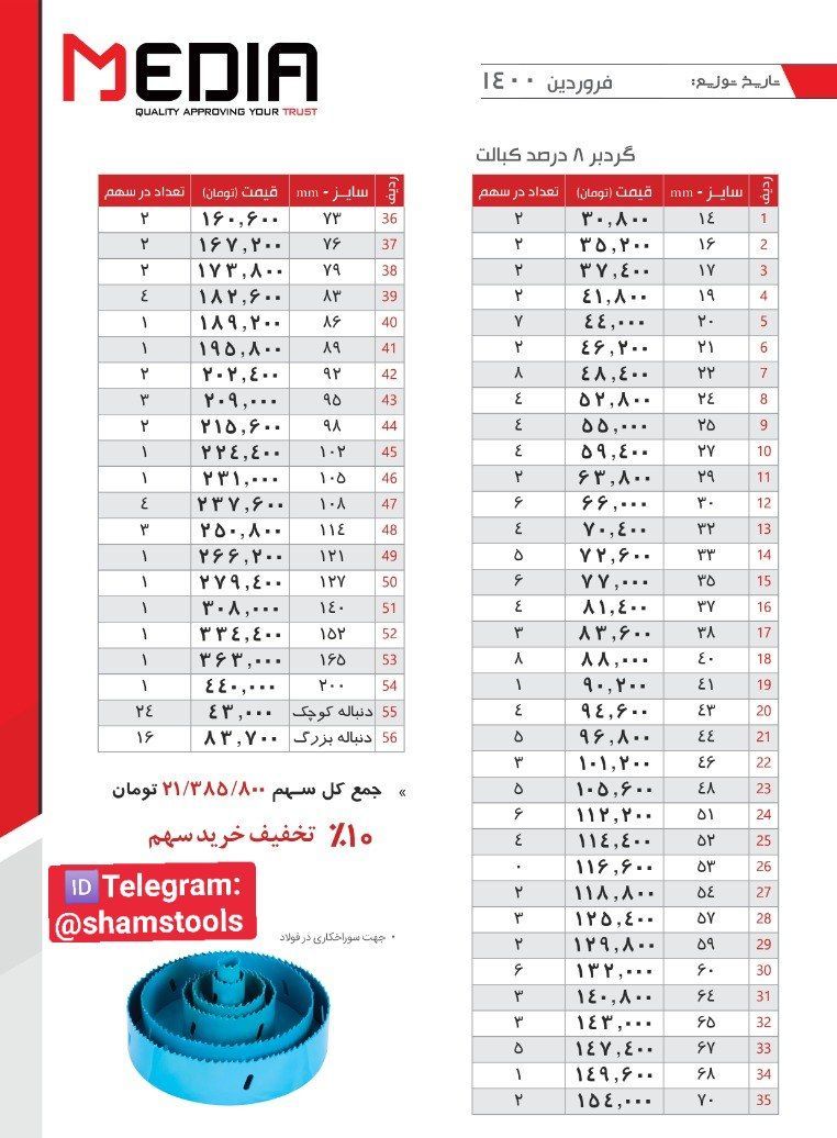 لیست قیمتگرد بر 8%کبالت مدیاMEDIA